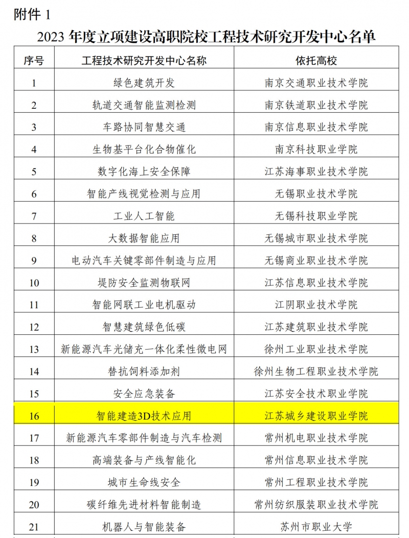 立項通知發(fā)文(1)_02.jpg