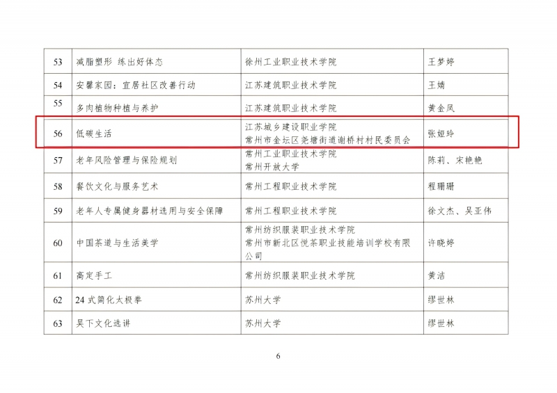 提取自附件：2024年省級老年教育學習資源庫子庫項目名單(1).jpg